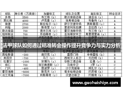 法甲球队如何通过精准转会操作提升竞争力与实力分析