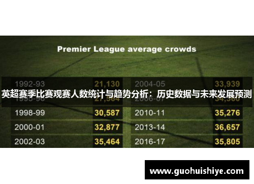 英超赛季比赛观赛人数统计与趋势分析：历史数据与未来发展预测