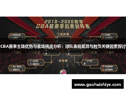 CBA赛季主场优势与客场挑战分析：球队表现差异与胜负关键因素探讨
