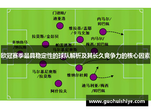 欧冠赛季最具稳定性的球队解析及其长久竞争力的核心因素